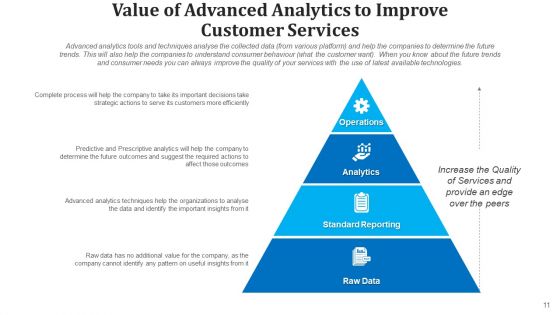 Data Analysis Deployment Cost Ppt PowerPoint Presentation Complete Deck With Slides