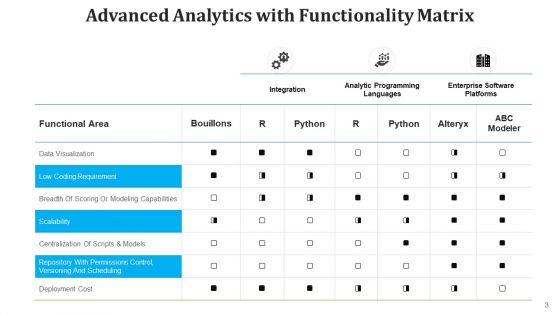 Data Analysis Deployment Cost Ppt PowerPoint Presentation Complete Deck With Slides