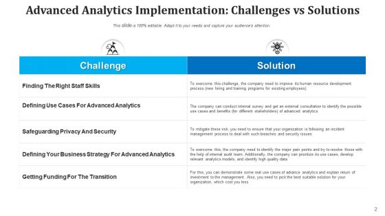 Data Analysis Deployment Marketing Ppt PowerPoint Presentation Complete Deck