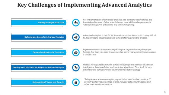 Data Analysis Deployment Marketing Ppt PowerPoint Presentation Complete Deck