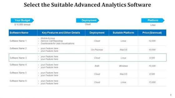 Data Analysis Deployment Marketing Ppt PowerPoint Presentation Complete Deck