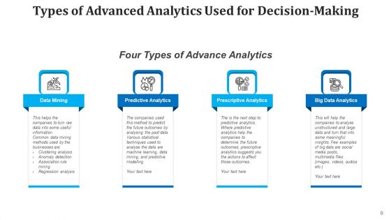 Data Analysis Deployment Marketing Ppt PowerPoint Presentation Complete Deck