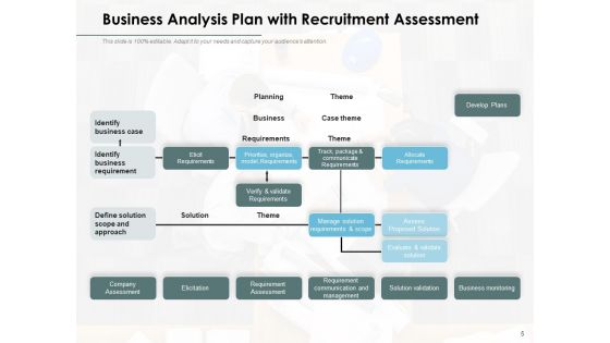 Data Analysis Plan Business Circles Ppt PowerPoint Presentation Complete Deck