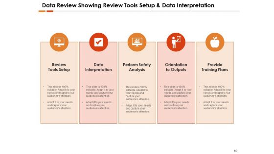 Data Analysis Planning Circle Ppt PowerPoint Presentation Complete Deck