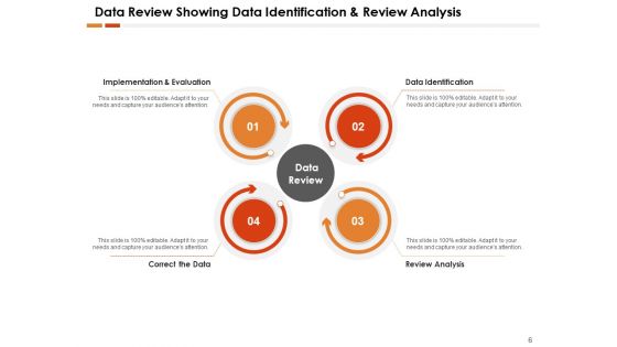 Data Analysis Planning Circle Ppt PowerPoint Presentation Complete Deck