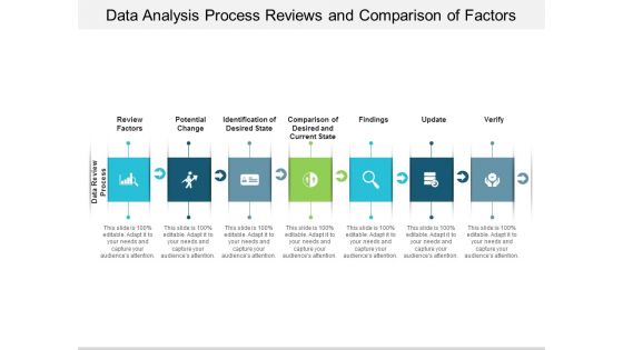 Data Analysis Process Reviews And Comparison Of Factors Ppt PowerPoint Presentation Pictures Visuals