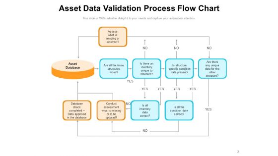 Data Analysis Tools Process Business Ppt PowerPoint Presentation Complete Deck