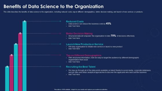 Data Analytics IT Benefits Of Data Science To The Organization Ppt Inspiration Graphics Example PDF