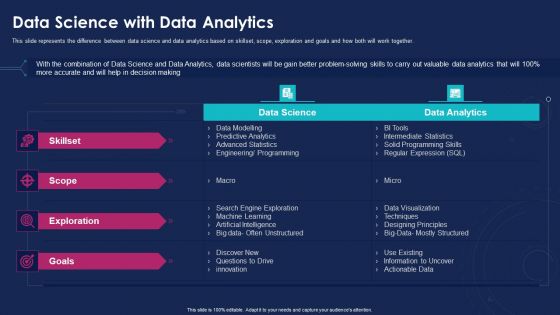 Data Analytics IT Data Science With Data Analytics Ppt Outline Example File PDF