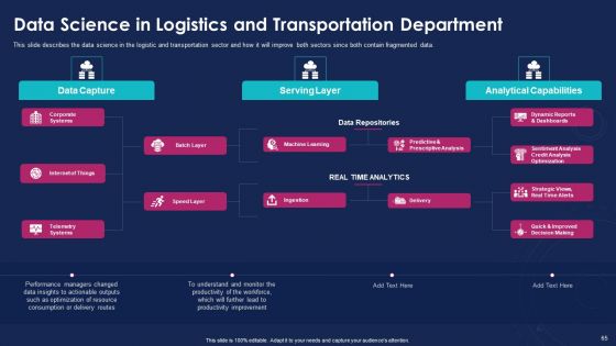 Data Analytics IT Ppt PowerPoint Presentation Complete With Slides