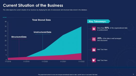 Data Analytics IT Ppt PowerPoint Presentation Complete With Slides