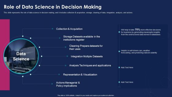 Data Analytics IT Role Of Data Science In Decision Making Ppt Infographics Shapes PDF