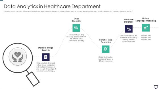 Data Analytics In Healthcare Department Ppt Outline Demonstration