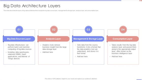 Data Analytics Management Big Data Architecture Layers Introduction PDF