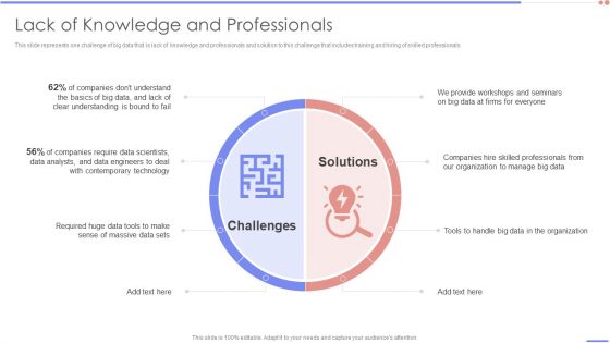 Data Analytics Management Lack Of Knowledge And Professionals Summary PDF