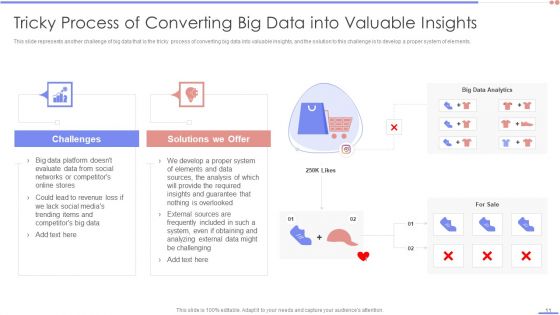Data Analytics Management Ppt PowerPoint Presentation Complete Deck With Slides