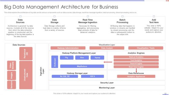 Data Analytics Management Ppt PowerPoint Presentation Complete Deck With Slides