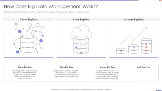 Data Analytics Management Ppt PowerPoint Presentation Complete Deck With Slides