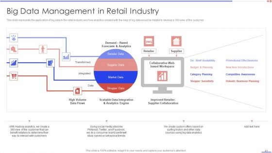 Data Analytics Management Ppt PowerPoint Presentation Complete Deck With Slides