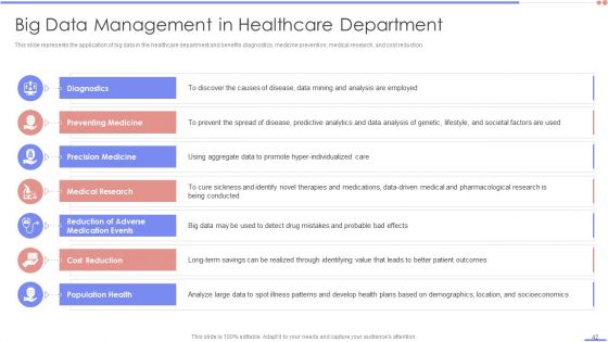 Data Analytics Management Ppt PowerPoint Presentation Complete Deck With Slides