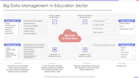 Data Analytics Management Ppt PowerPoint Presentation Complete Deck With Slides