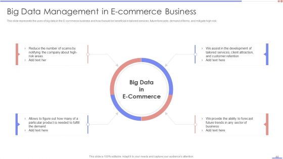 Data Analytics Management Ppt PowerPoint Presentation Complete Deck With Slides