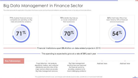Data Analytics Management Ppt PowerPoint Presentation Complete Deck With Slides
