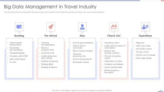 Data Analytics Management Ppt PowerPoint Presentation Complete Deck With Slides