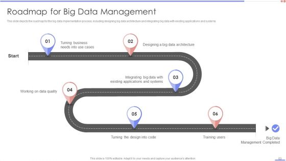 Data Analytics Management Ppt PowerPoint Presentation Complete Deck With Slides