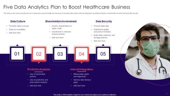 Data Analytics Plan Ppt PowerPoint Presentation Complete With Slides