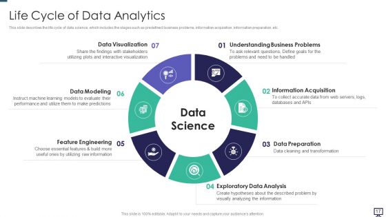Data Analytics Ppt PowerPoint Presentation Complete With Slides