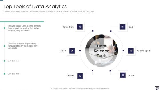 Data Analytics Ppt PowerPoint Presentation Complete With Slides