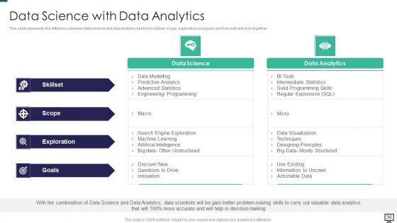 Data Analytics Ppt PowerPoint Presentation Complete With Slides