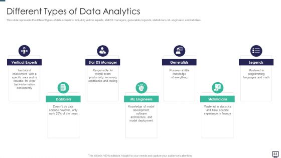 Data Analytics Ppt PowerPoint Presentation Complete With Slides