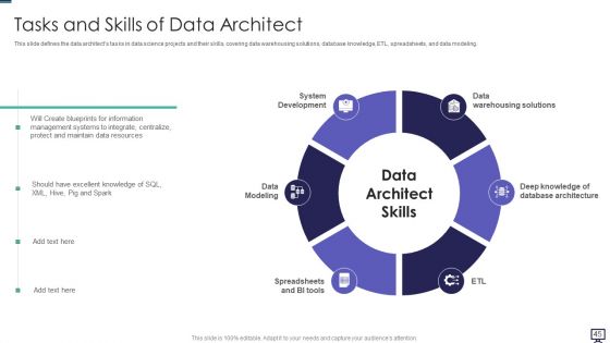 Data Analytics Ppt PowerPoint Presentation Complete With Slides