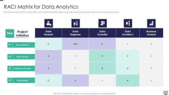 Data Analytics Ppt PowerPoint Presentation Complete With Slides