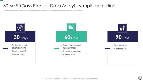 Data Analytics Ppt PowerPoint Presentation Complete With Slides