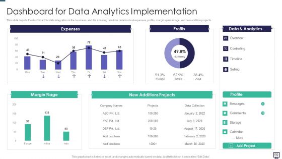 Data Analytics Ppt PowerPoint Presentation Complete With Slides