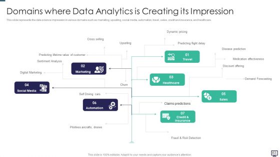 Data Analytics Ppt PowerPoint Presentation Complete With Slides