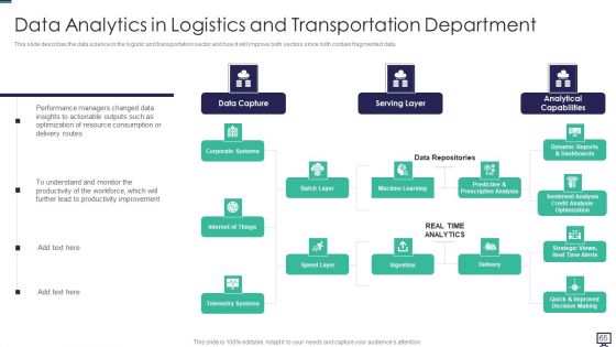 Data Analytics Ppt PowerPoint Presentation Complete With Slides