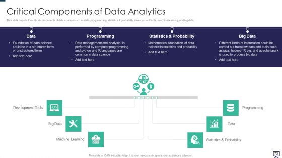 Data Analytics Ppt PowerPoint Presentation Complete With Slides
