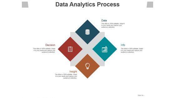 Data Analytics Process Ppt PowerPoint Presentation Show Example