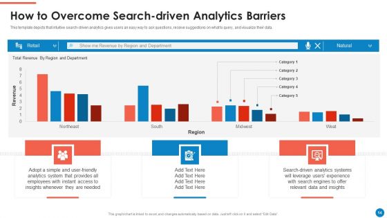 Data And Analytics Playbook Ppt PowerPoint Presentation Complete Deck With Slides