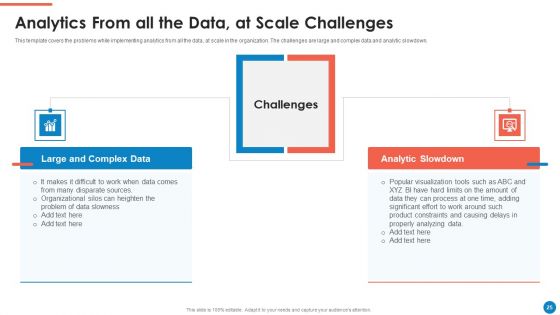 Data And Analytics Playbook Ppt PowerPoint Presentation Complete Deck With Slides