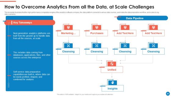 Data And Analytics Playbook Ppt PowerPoint Presentation Complete Deck With Slides