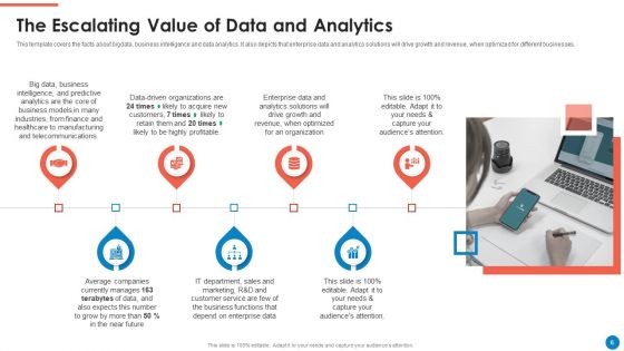 Data And Analytics Playbook Ppt PowerPoint Presentation Complete Deck With Slides