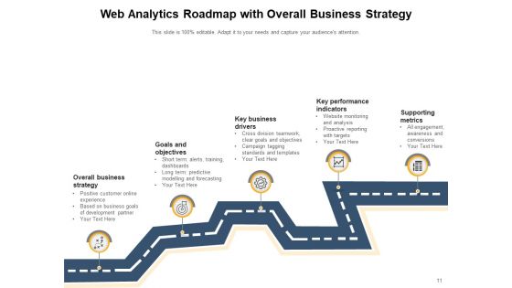 Data And Analytics Roadmap Developing Algorithm Digital Data Analytics Ppt PowerPoint Presentation Complete Deck