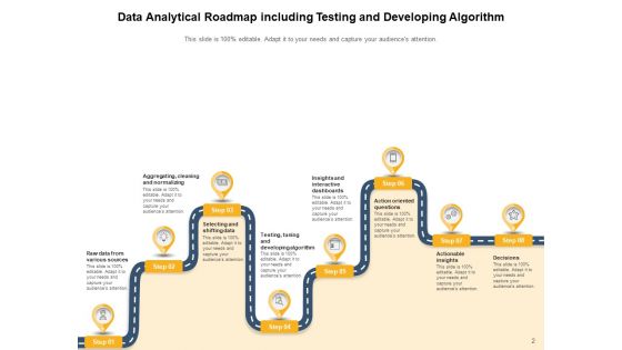 Data And Analytics Roadmap Developing Algorithm Digital Data Analytics Ppt PowerPoint Presentation Complete Deck