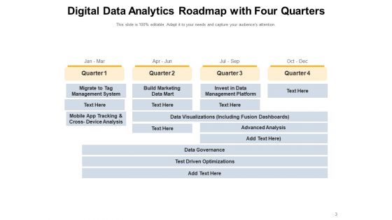 Data And Analytics Roadmap Developing Algorithm Digital Data Analytics Ppt PowerPoint Presentation Complete Deck