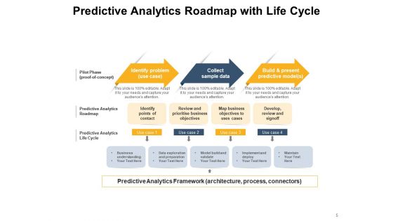 Data And Analytics Roadmap Developing Algorithm Digital Data Analytics Ppt PowerPoint Presentation Complete Deck